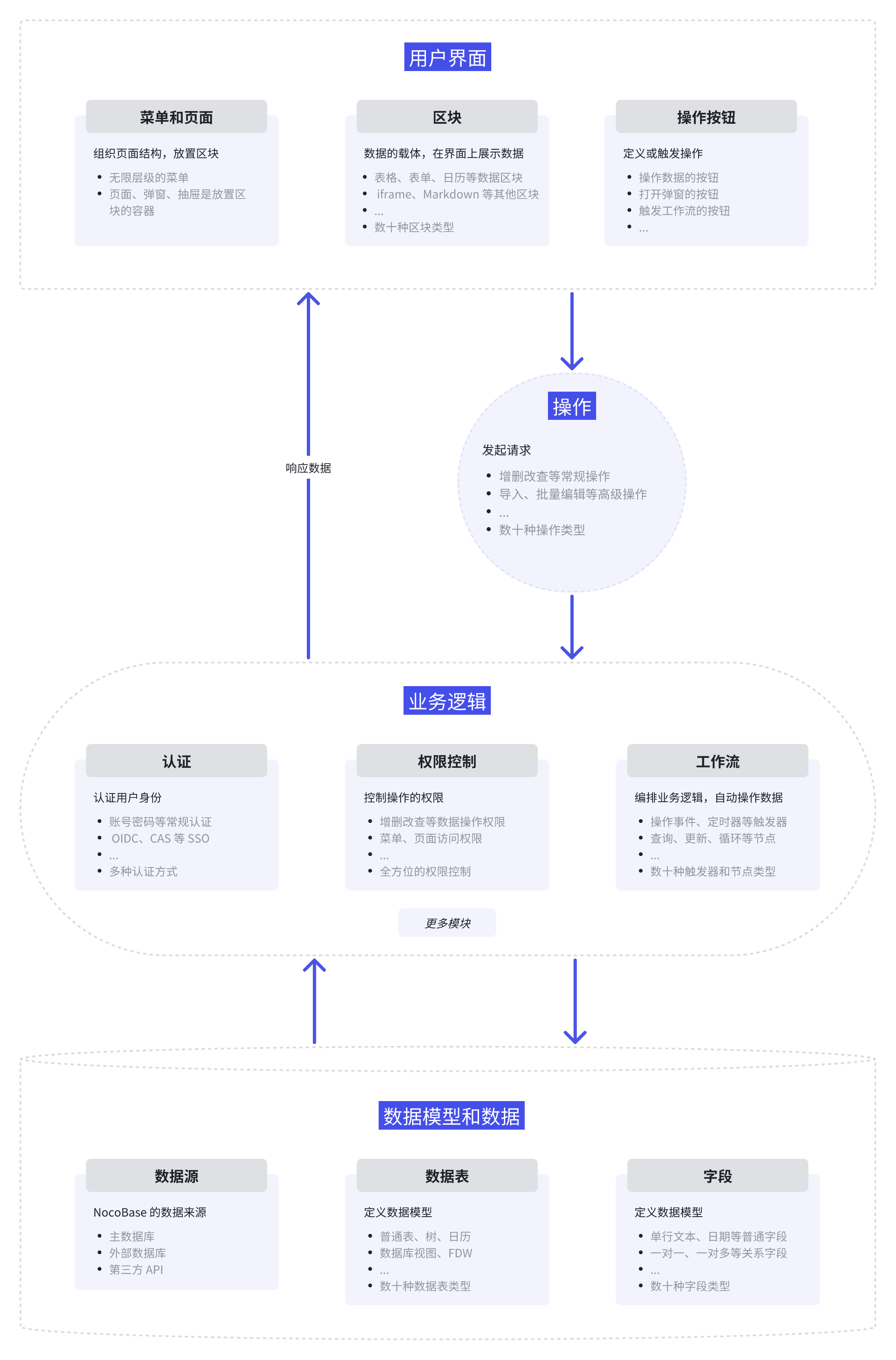 https://static-docs.nocobase.com/how-micro-core-cn.png