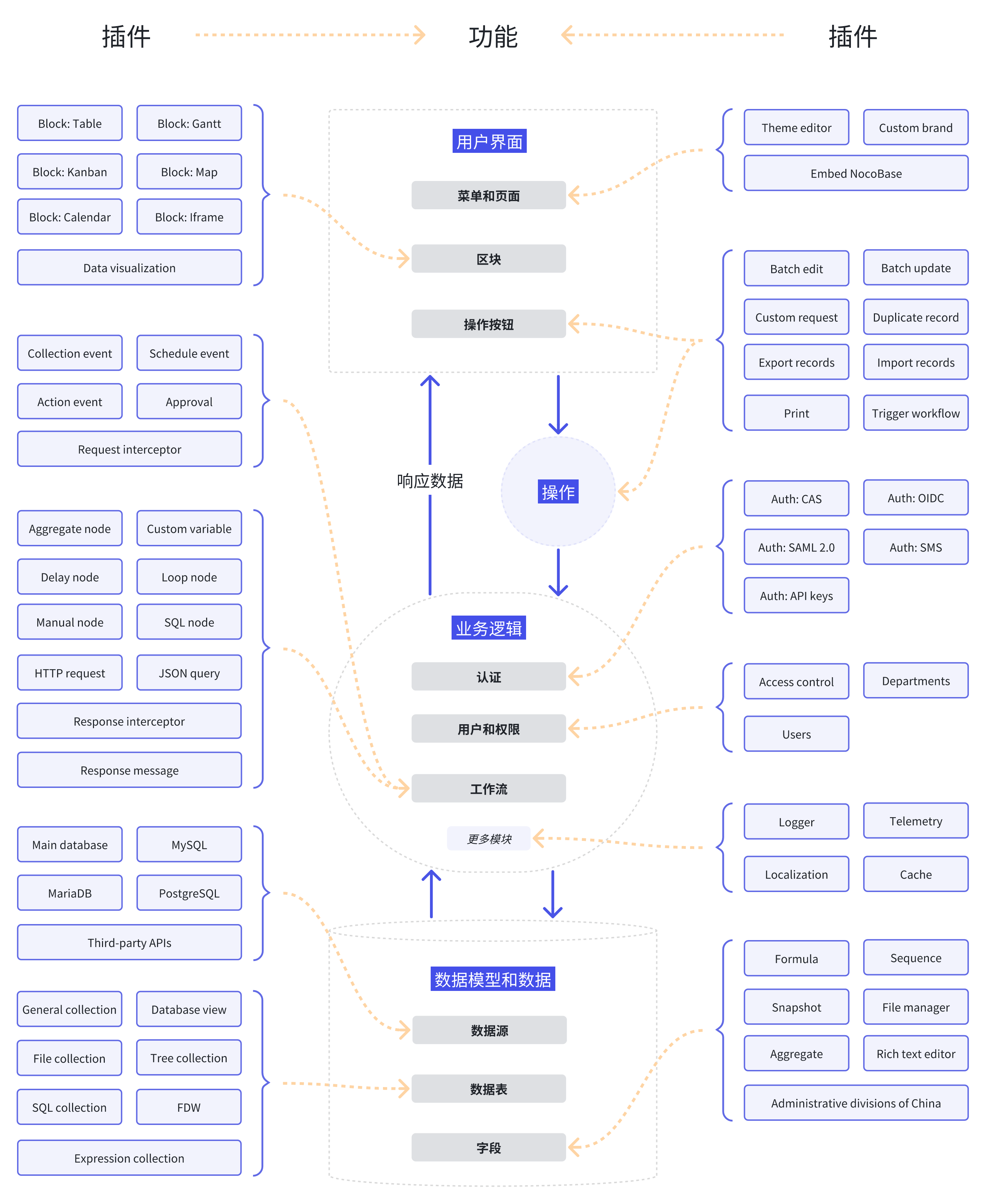 https://static-docs.nocobase.com/how-plugins-cn.png