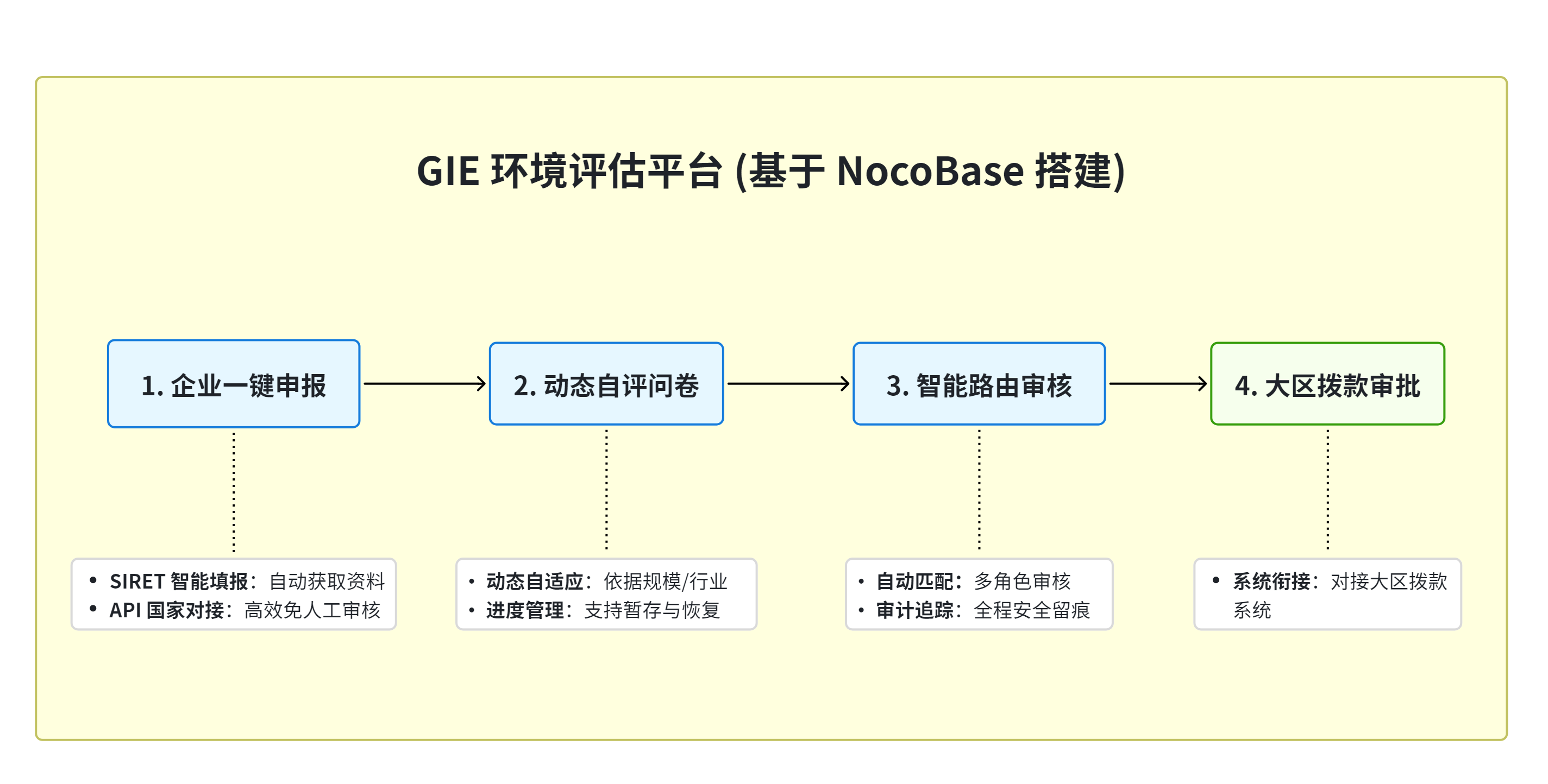 GIE.png