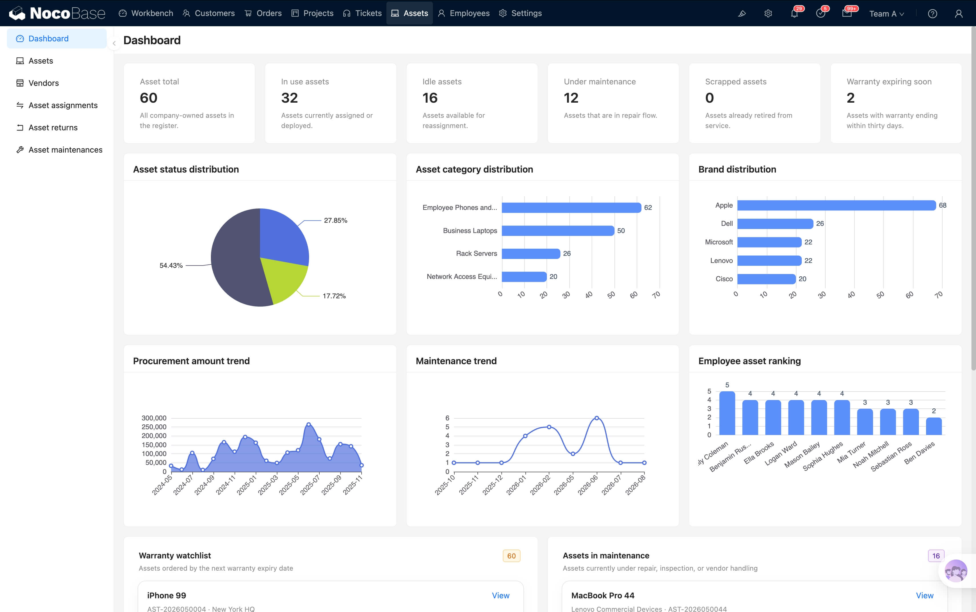 IT asset management interface