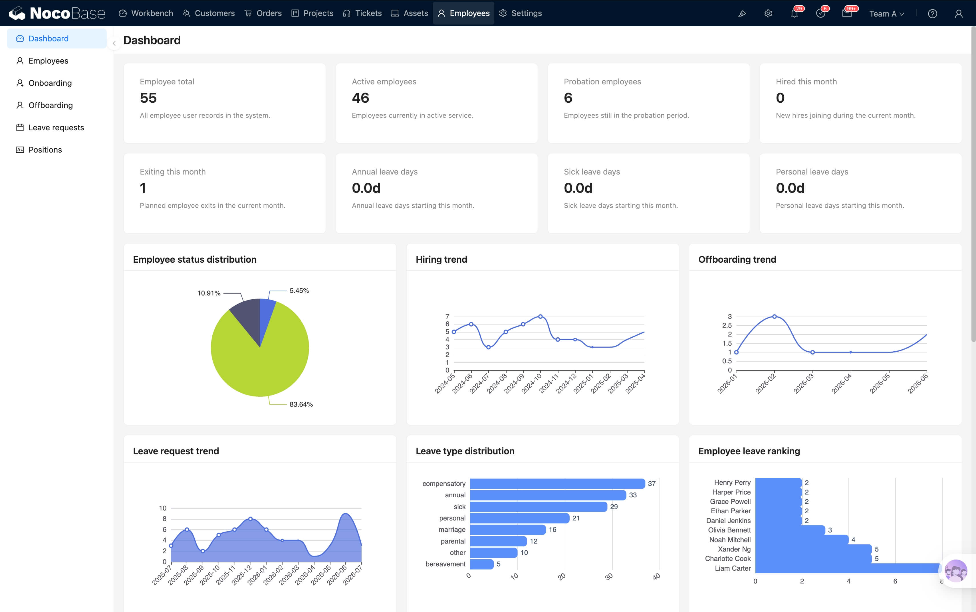 HR management interface