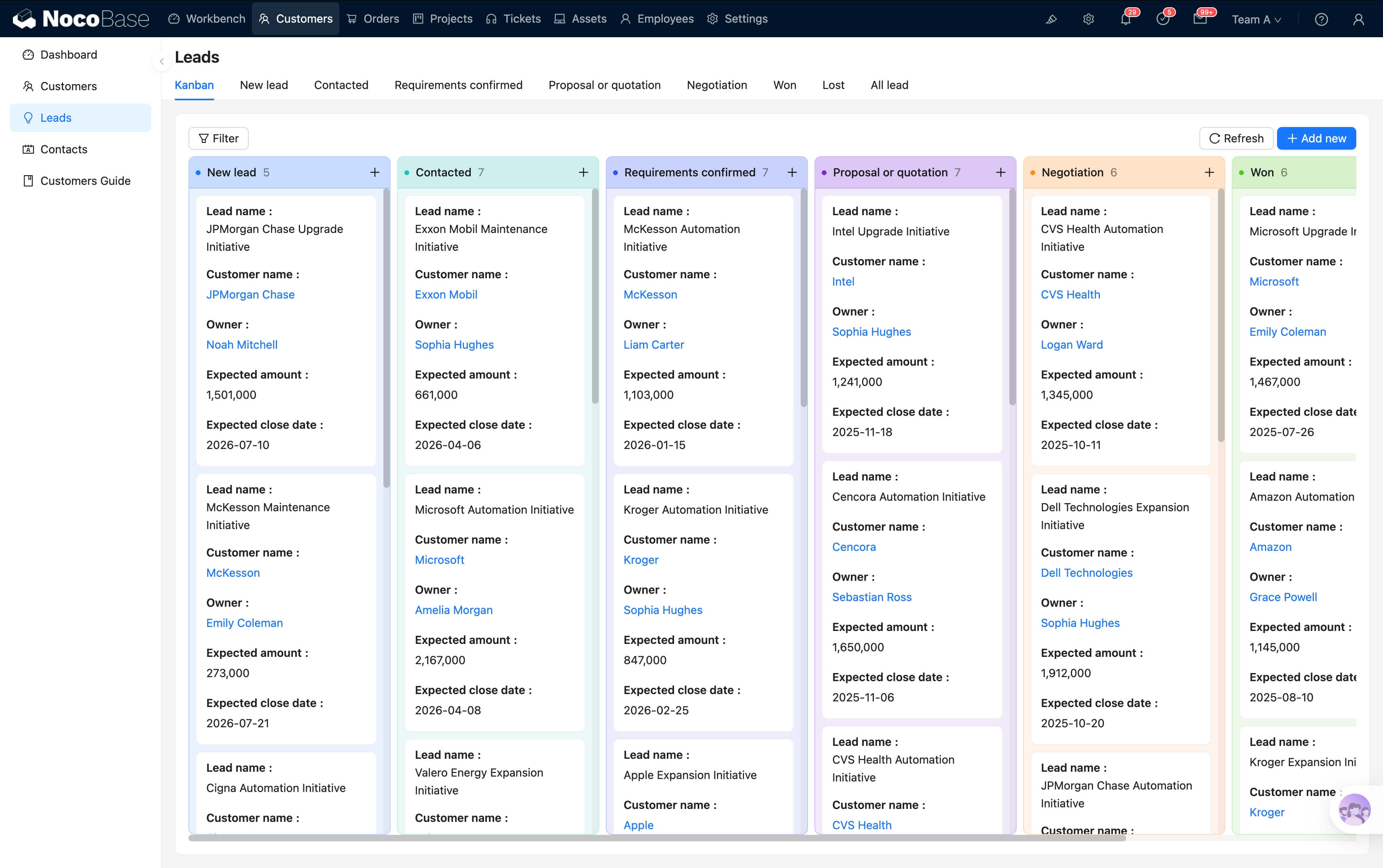 Sales management interface