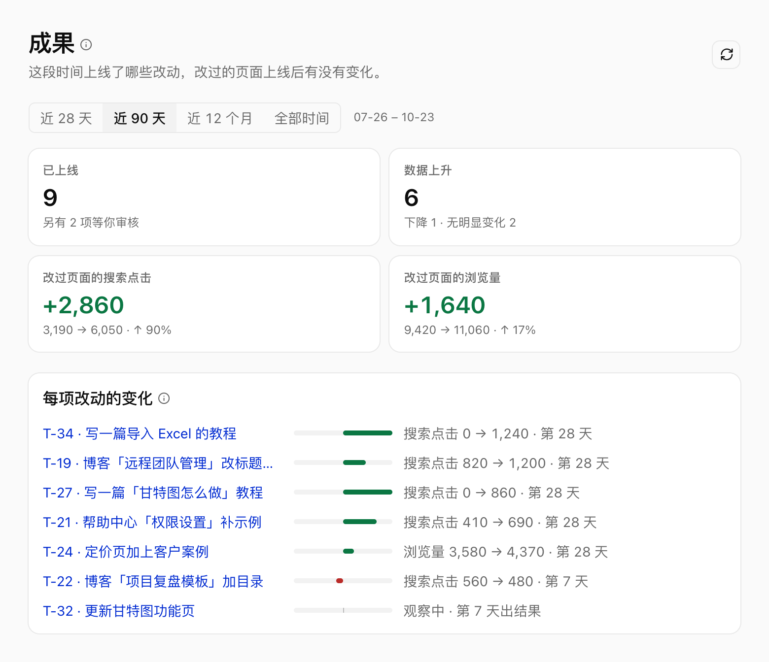 NocoReach 成果页:上线的改动和改过页面的变化