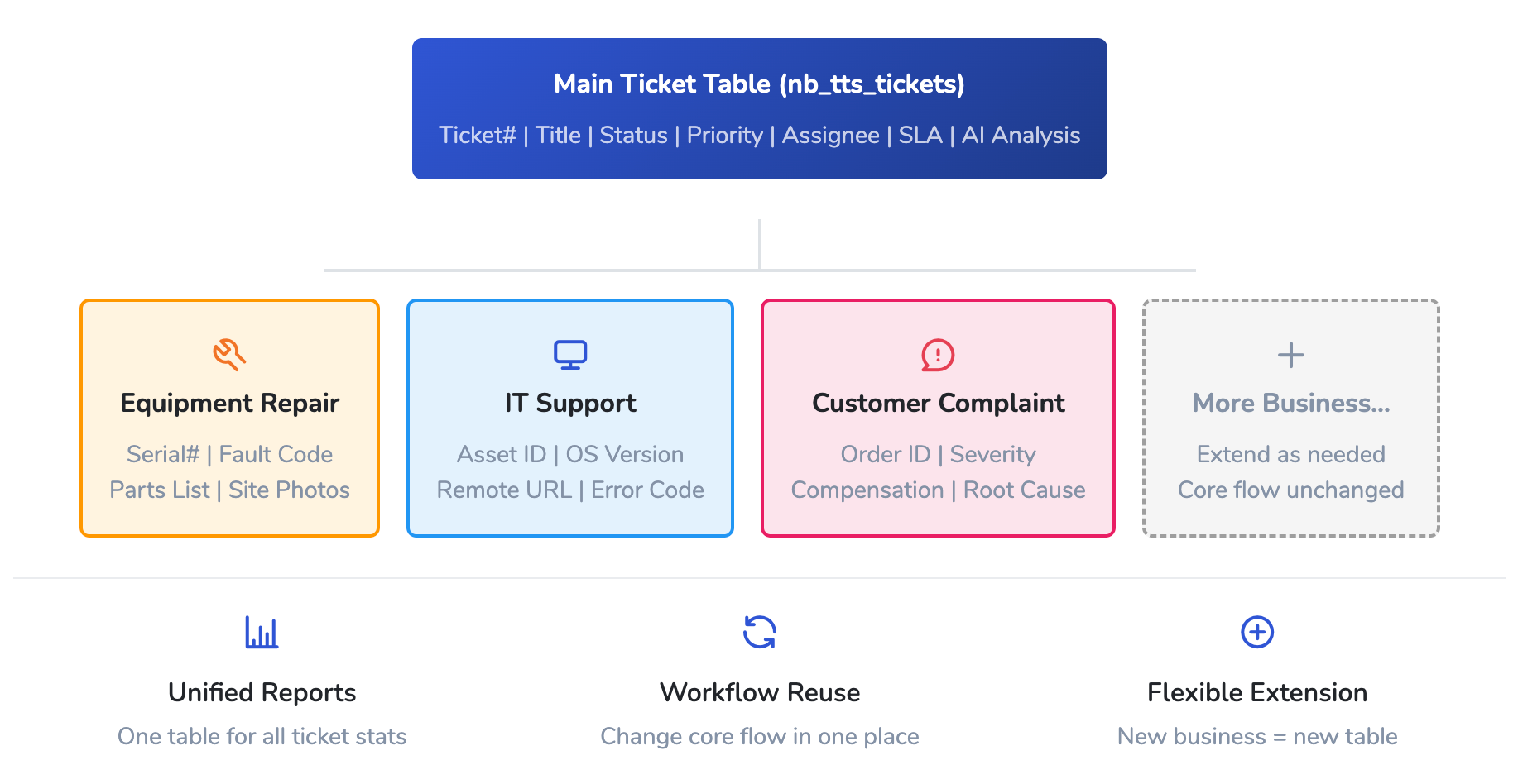 T-shaped data model.png