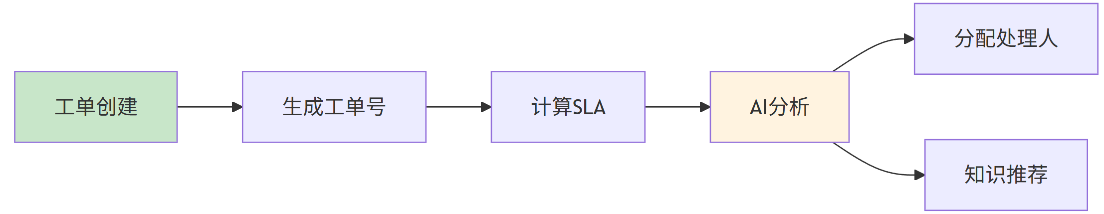ticketing-imgs-2025-12-31-22-55-51