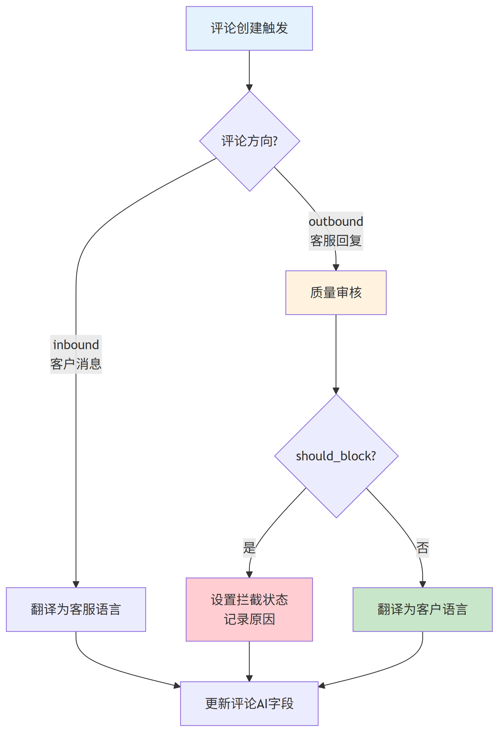 ticketing-imgs-2025-12-31-22-56-19