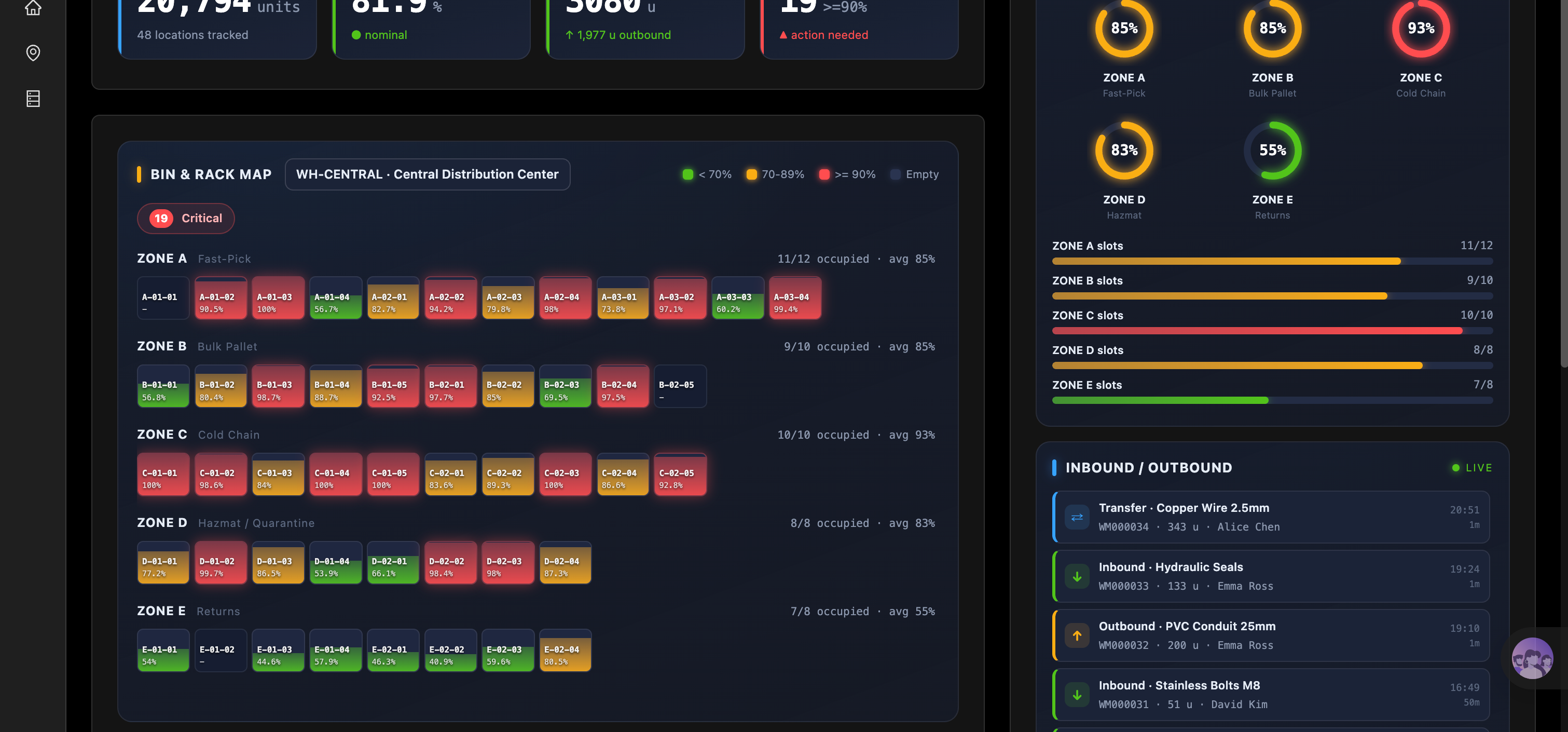 Warehouse Management System