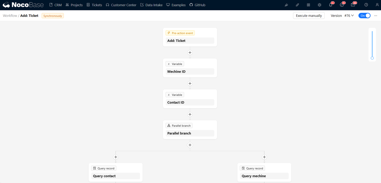 workflows