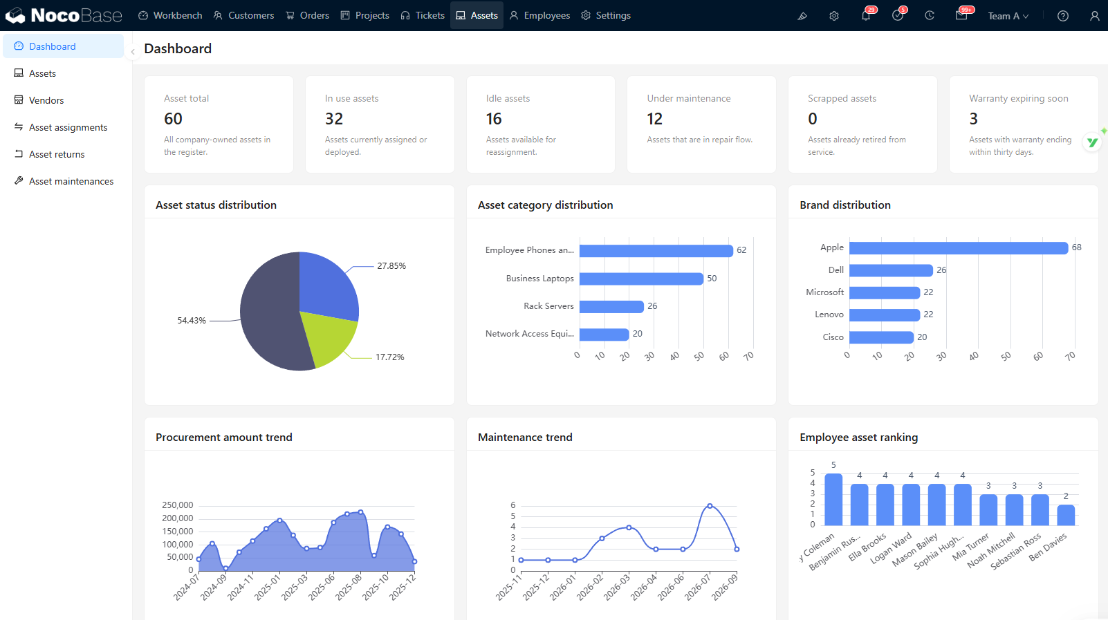 Management dashboard-3cetbu.png